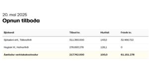 Opnun útboðs: Húsavík, þilskurður við Þvergarð 2025