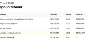 Opnun útboðs: Fljótagöng (79), Rannsóknarboranir 2025