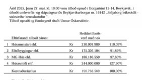 Opnun útboðs: Seljaborg leikskóli – stakstæðar kennslustofur