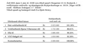 Opnun verðfyrirsp. Stígur við ÍR-svæði – Meðfram Árskógum 1-7 – Eftirlit