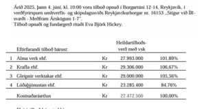Opnun verðfyrirsp. Stígur við ÍR-svæði – Meðfram Árskógum 1-7