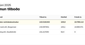 Opnun útboðs: Sementsfestun á Norðursvæði 2025