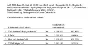 Opnun verðfyrirsp. Úlfarsárdalur – Stækkun hverfis – Yfirborðsfrágangur 2025 – EFTIRLIT