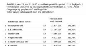 Opnun útboðs: Árvað – Göngustígur og gangbraut við Norðlingaskóla