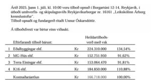 Opnun útboðs: Leikskólinn – Árborg kennslustofur