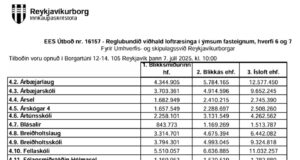 Opnun útboðs: Reglubundið viðhald loftræsinga í ýmsum fasteignum, hverfi 6 og 7