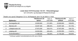 Opnun útboðs: Hraunbær 133-151. Yfirborðsfrágangur 2025