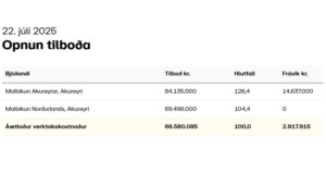Opnun útboðs: Yfirlagnir á Austursvæði 2025, malbik og malbiksviðgerðir
