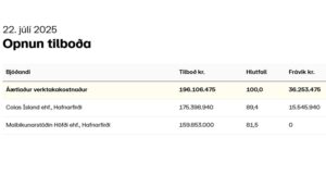 Opnun útboðs: Yfirlagnir á Vestursvæði 2025 – Malbik