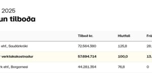 Opnun útboðs: Þurrfræsing á Norðursvæði 2025, Hringvegur, við Blönduhlíð í Skagafirði