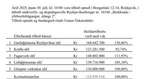 Opnun útboðs: Brekknaás – yfirborðsfrágangur, áfangi 2