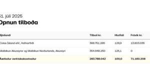 Opnun útboðs: Malbiksframkvæmdir á Norðursvæði 2025