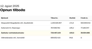 Opnun útboðs: Sauðárkrókur – Útgarður, brimvörn 2025