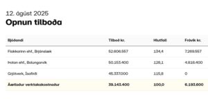 Opnun útboðs: Suðureyri – Grjótgarður og dýpkun 2025