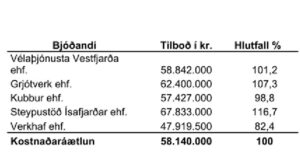 Opnun útboðs: „Slökkvistöð Ísafirði jarðvegsskipti“
