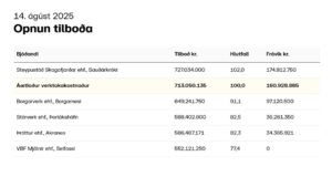 Opnun útboðs: Vatnsdalsvegur (722), Hringvegur – Flaga