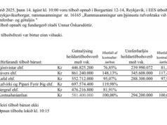Opnun útboðs: Rammasamningur um þjónustu rafverktaka við umferðar- og götuljós