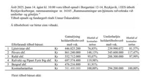Opnun útboðs: Rammasamningur um þjónustu rafverktaka við umferðar- og götuljós