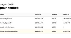 Opnun útboðs: Smiðjusel 1, Fellabæ – Viðhald og endurbætur