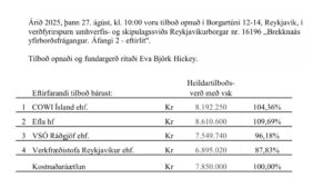 Opnun útboðs: Brekknaás yfirborðsfrágangur. Áfangi 2 – Eftirlit