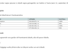 Opnun útboðs: Borgarbyggð. Gatnaframkvæmdir við íbúðahverfið við Fjóluklett í Borgarnesi