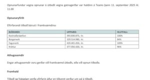 Opnun útboðs: Borgarbyggð. Gatnaframkvæmdir við íbúðahverfið við Fjóluklett í Borgarnesi