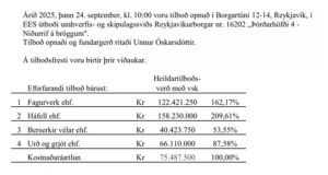 Opnun útboðs: Þórðarhöfði 4 – niðurrif á bröggum
