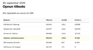 Opnun útboðs: Innkaup á fórnarskautum og festingum fyrir hafnir