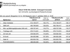 Opnun útboðs: Hlíð, Sólhlíð – Endurgerð húsnæðis