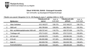 Opnun útboðs: Hlíð, Sólhlíð – Endurgerð húsnæðis