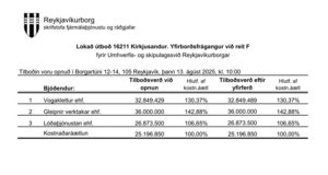 Opnun útboðs: Kirkjusandur. Yfirborðsfrágangur við reit F