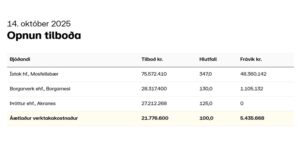 Opnun útboðs: Akranes, sjóvarnir 2025