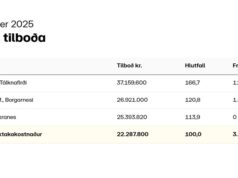 Opnun útboðs: Hvalfjarðarsveit – Belgsholt, sjóvörn 2025