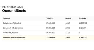 Opnun útboðs: Hvalfjarðarsveit – Belgsholt, sjóvörn 2025