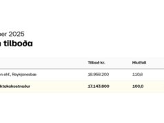Opnun útboðs: Sandgerðishöfn – Suðurgarður, styrking 2025
