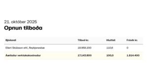 Opnun útboðs: Sandgerðishöfn – Suðurgarður, styrking 2025