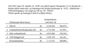 Opnun útboðs: Heklureitur – Yfirborðsfrágangur við Laugaveg 168 og 170 – Eftirlit