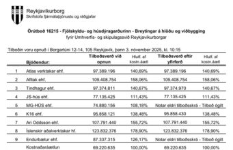 Opnun útboðs: Fjölskyldu- og húsdýragarðurinn – Breytingar á hlöðu og viðbygging