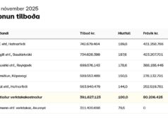 Opnun útboðs: Lýsing, Hvalfjarðargöng