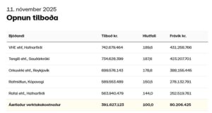 Opnun útboðs: Lýsing, Hvalfjarðargöng