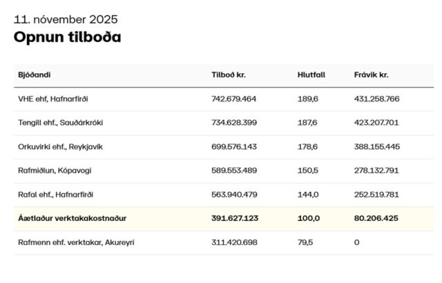 16.11.2025 Lýsing, Hvalfjarðargöng