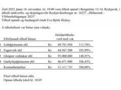 Opnun útboðs: Hlíðarendi – Yfirborðsfrágangur 2025