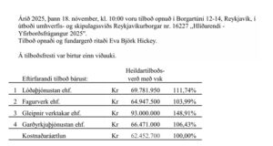 Opnun útboðs: Hlíðarendi – Yfirborðsfrágangur 2025