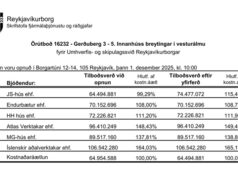 Opnun útboðs: Gerðuberg 3 – 5. Innanhúss breytingar í vesturálmu