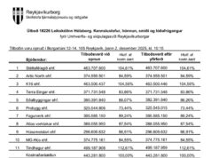 Opnun útboðs: Leikskólinn Hólaborg. Kennslustofur, hönnun, smíði og lóðafrágangur