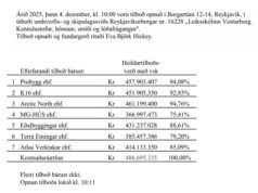 Opnun útboðs: Leiksskólinn Vesturborg. Kennslustofur, hönnun, smíði og lóðarfrágangur