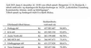 Opnun útboðs: Leiksskólinn Vesturborg. Kennslustofur, hönnun, smíði og lóðarfrágangur