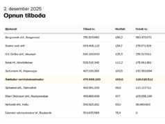 Opnun útboðs: Njarðvíkurhöfn, suðursvæði – brimvarnargarður 2025