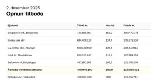 Opnun útboðs: Njarðvíkurhöfn, suðursvæði – brimvarnargarður 2025