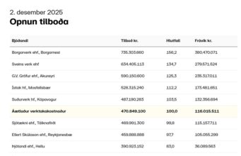 Opnun útboðs: Njarðvíkurhöfn, suðursvæði – brimvarnargarður 2025